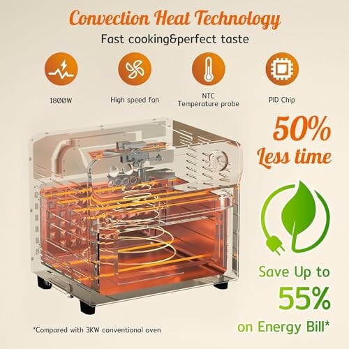 Convection heat technology appliance with energy-saving features and 50% less cooking time.