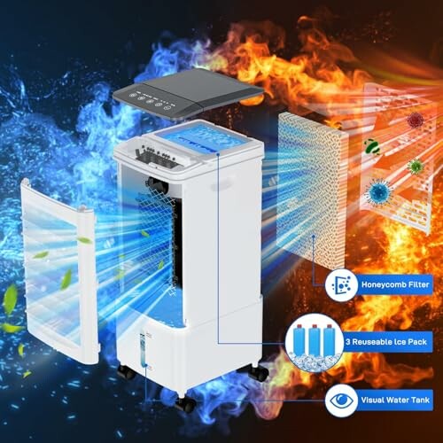 Diagram of a portable air cooler with features highlighted, including honeycomb filter, ice pack, and water tank.