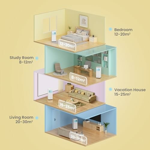 Illustration showing recommended room sizes for various spaces: Bedroom, Study Room, Vacation House, and Living Room.